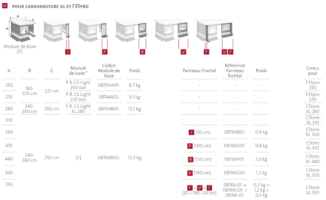 Tableau pour choisir son modèle de privacy room en fonction de la longueur de votre store Caravane Store et F35Pro de FIAMMA